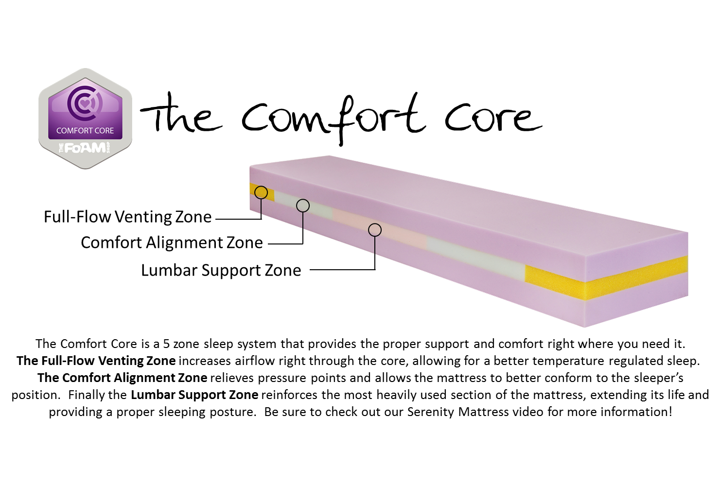 Serenity Foam Mattress The Foam Shop