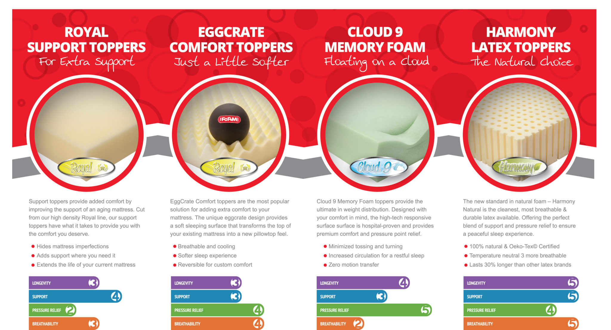 MattressFoam Toppers The Foam Shop